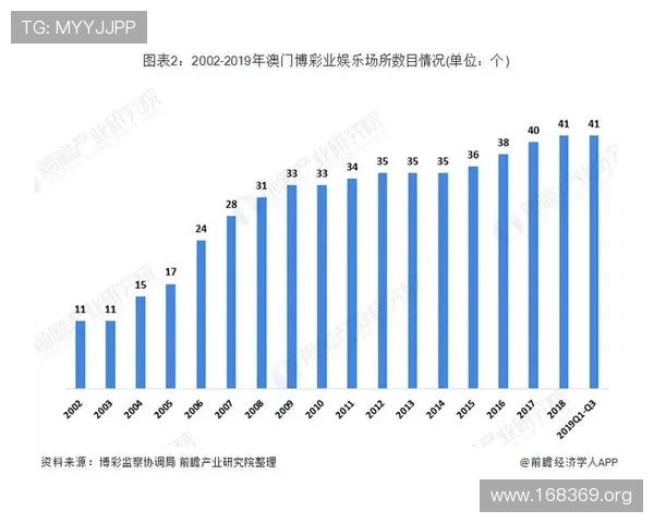 全面解析澳门线上博彩的发展现状与未来趋势